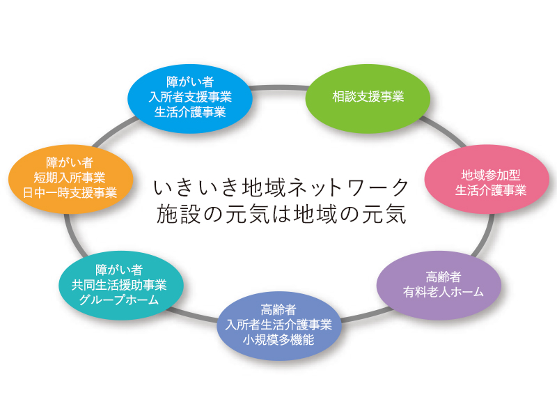 いきいき地域ネットワーク 施設の元気は地域の元気